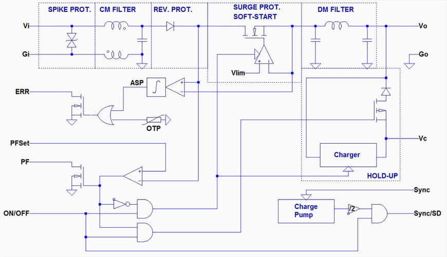 Meeting Rail Equipment Power Challenges with Wide-Input Modular DC-DC Converters